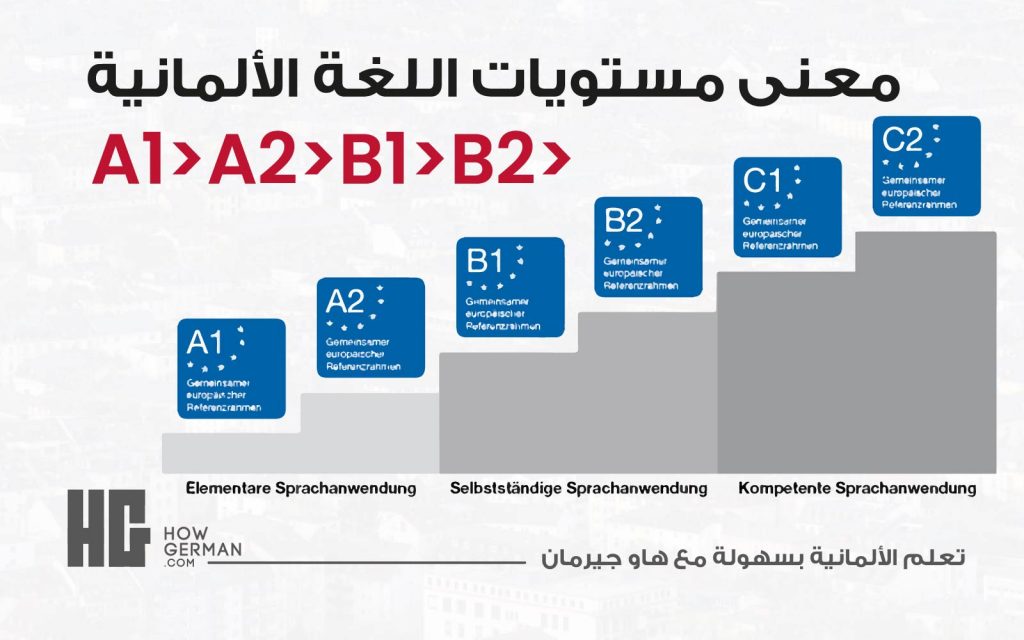 معنى مستويات اللغة الألمانية A1 A2 B1 B2 C1 C2