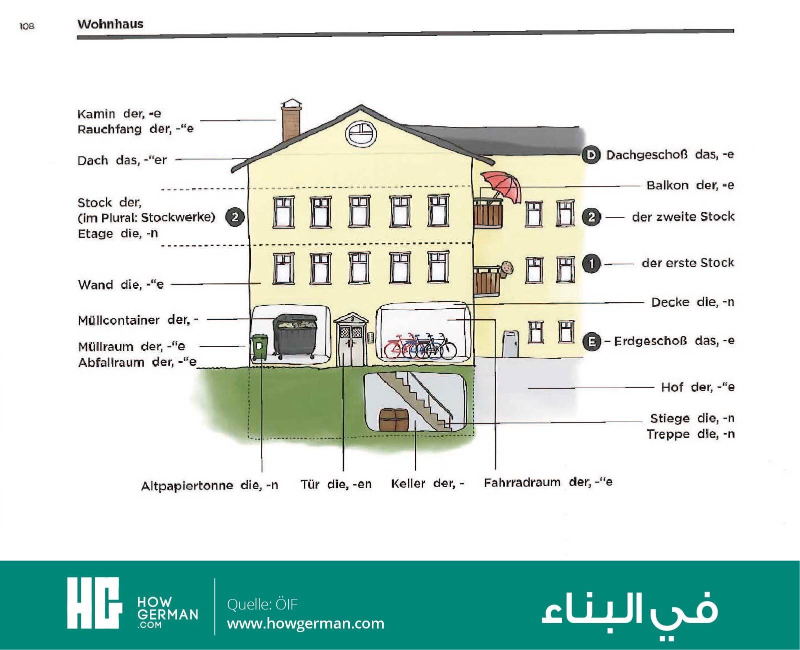 تعلم الألمانية بالصور وبسهولة