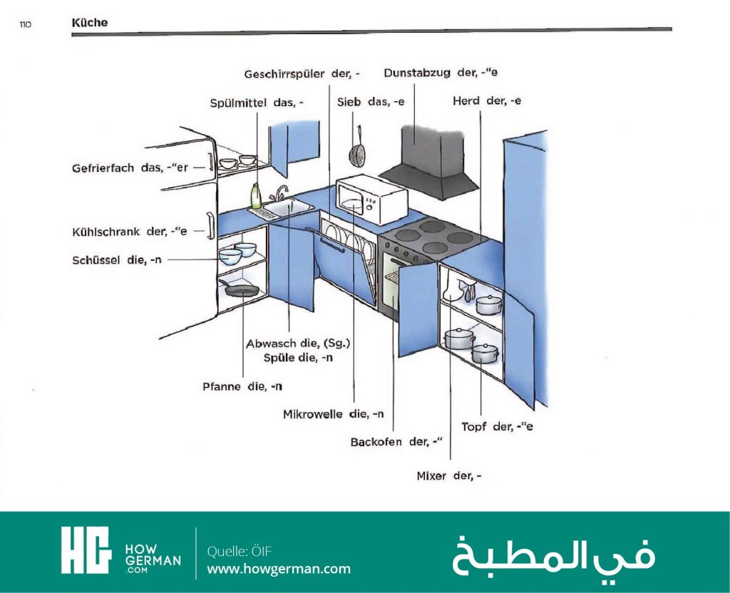 تعلم الألمانية بالصور وبسهولة
