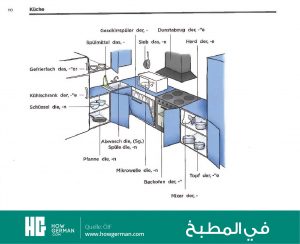 تعلم الألمانية بالصور وبسهولة