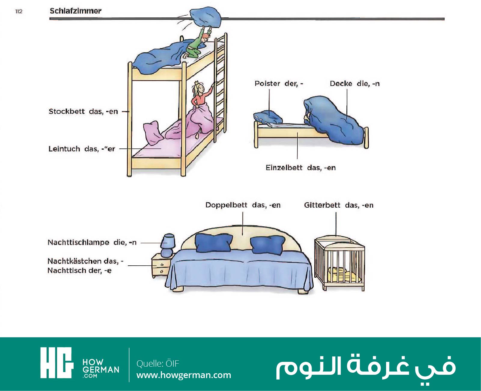 تعلم الألمانية بالصور وبسهولة