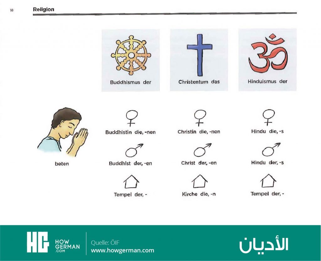 تعلم الألمانية بالصور وبسهولة