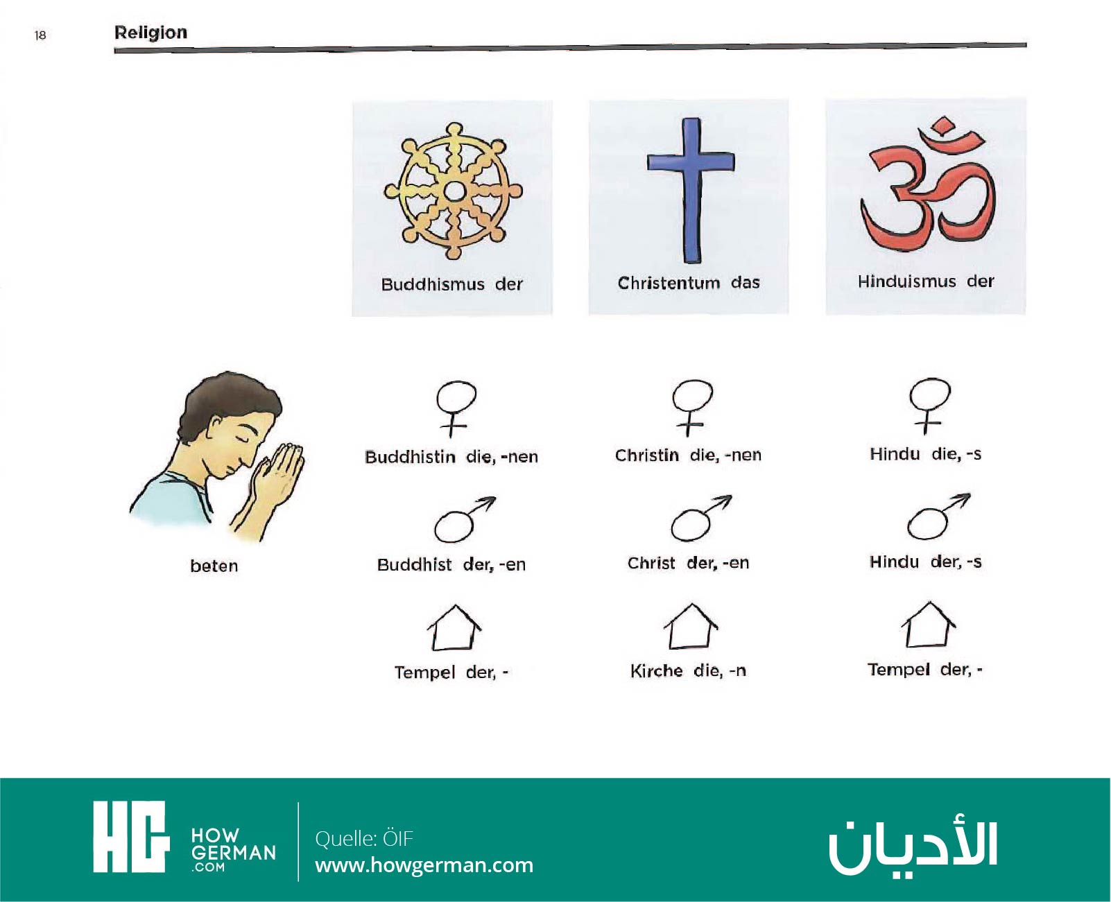 تعلم الألمانية بالصور وبسهولة