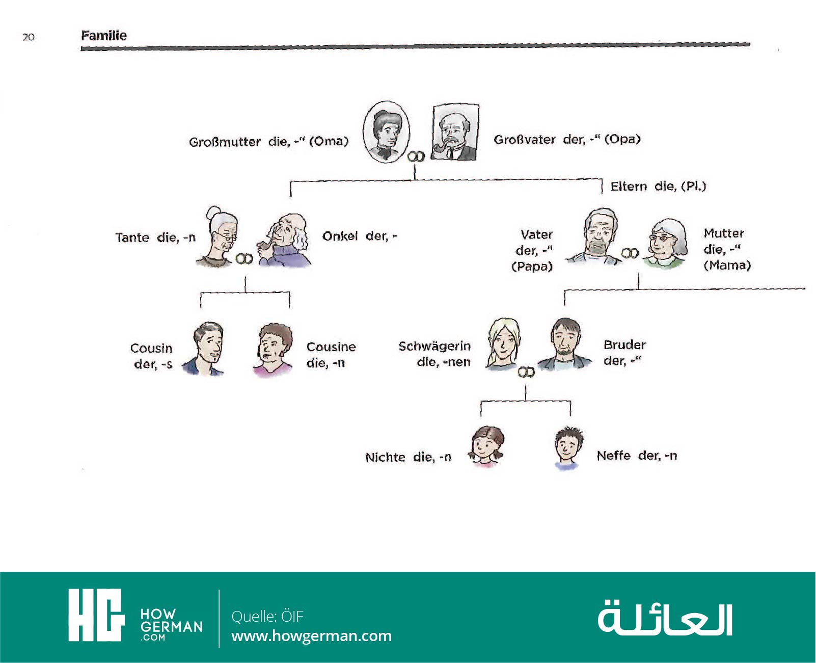 تعلم الألمانية بالصور وبسهولة
