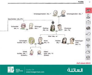 تعلم الألمانية بالصور وبسهولة