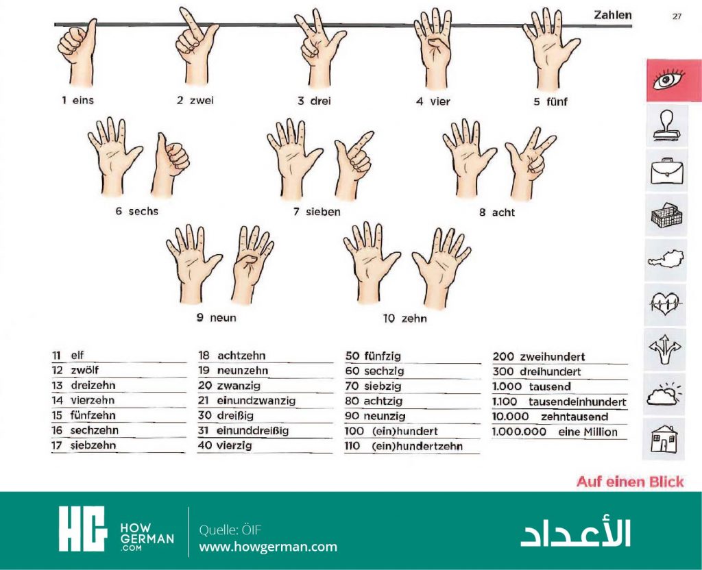 تعلم الألمانية بالصور وبسهولة