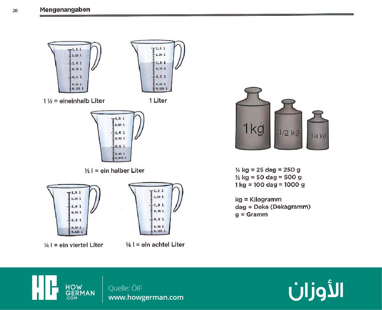 تعلم الألمانية بالصور وبسهولة