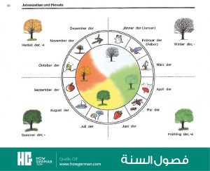 تعلم الألمانية بالصور وبسهولة