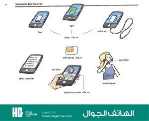 تعلم الألمانية بالصور وبسهولة