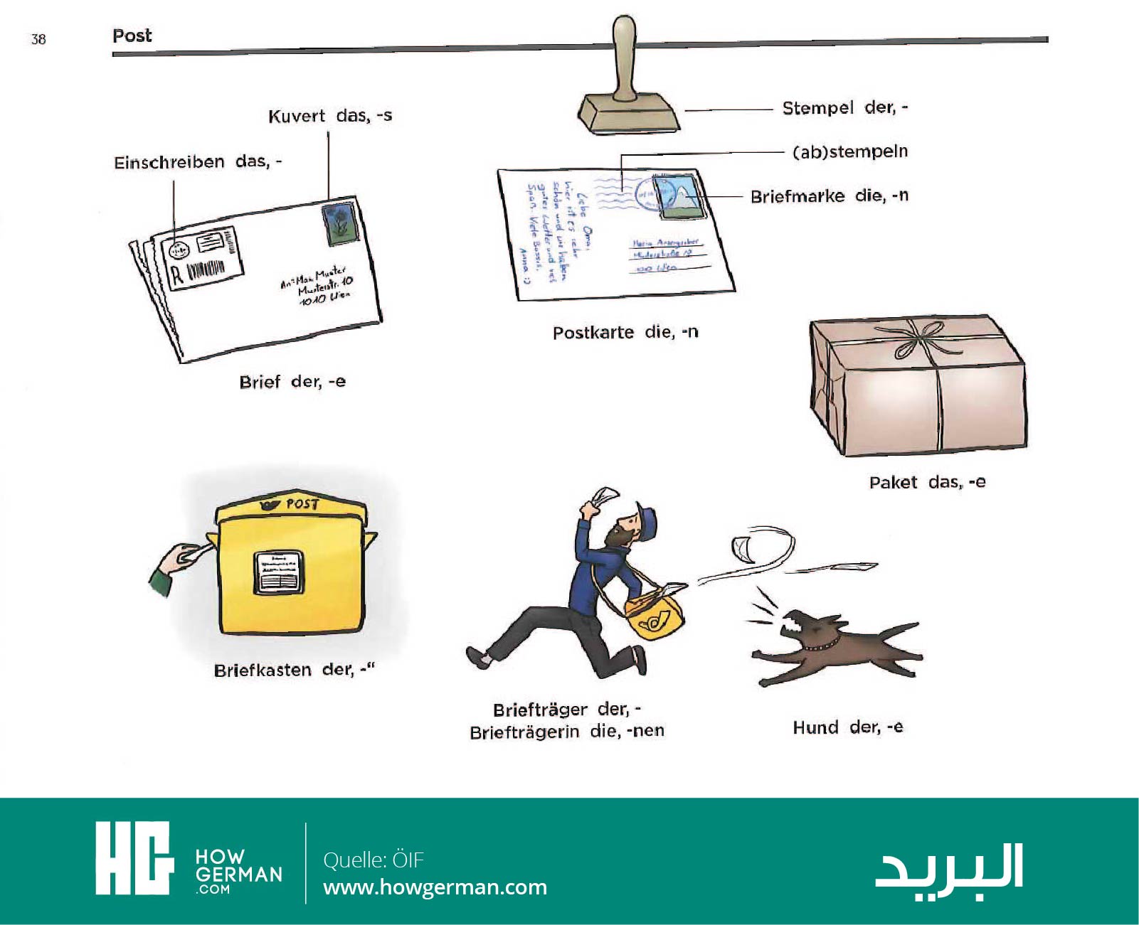 تعلم الألمانية بالصور وبسهولة