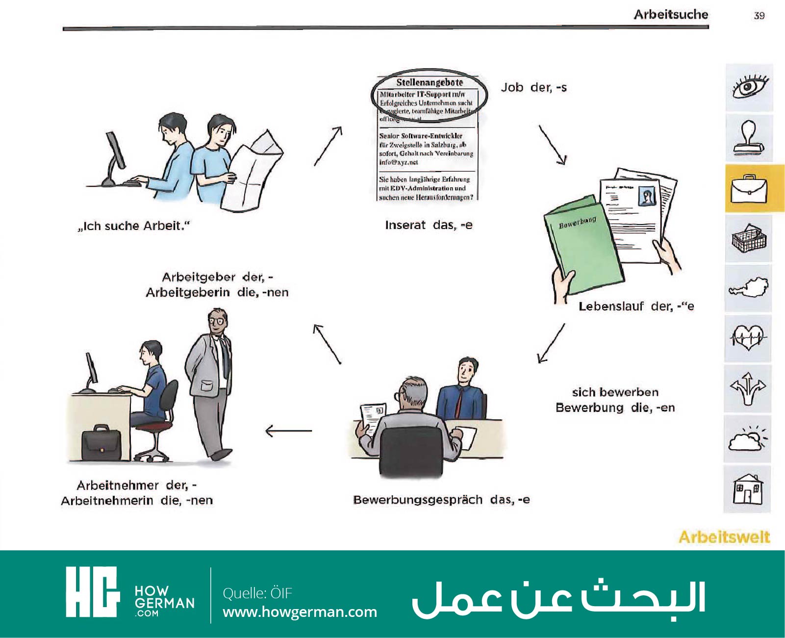 تعلم الألمانية بالصور وبسهولة