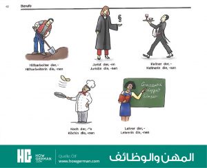 تعلم الألمانية بالصور وبسهولة