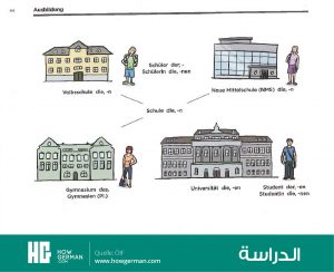 تعلم الألمانية بالصور وبسهولة