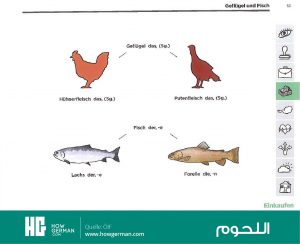 تعلم الألمانية بالصور وبسهولة