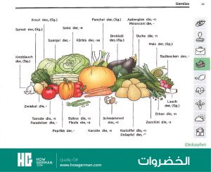 تعلم الألمانية بالصور وبسهولة