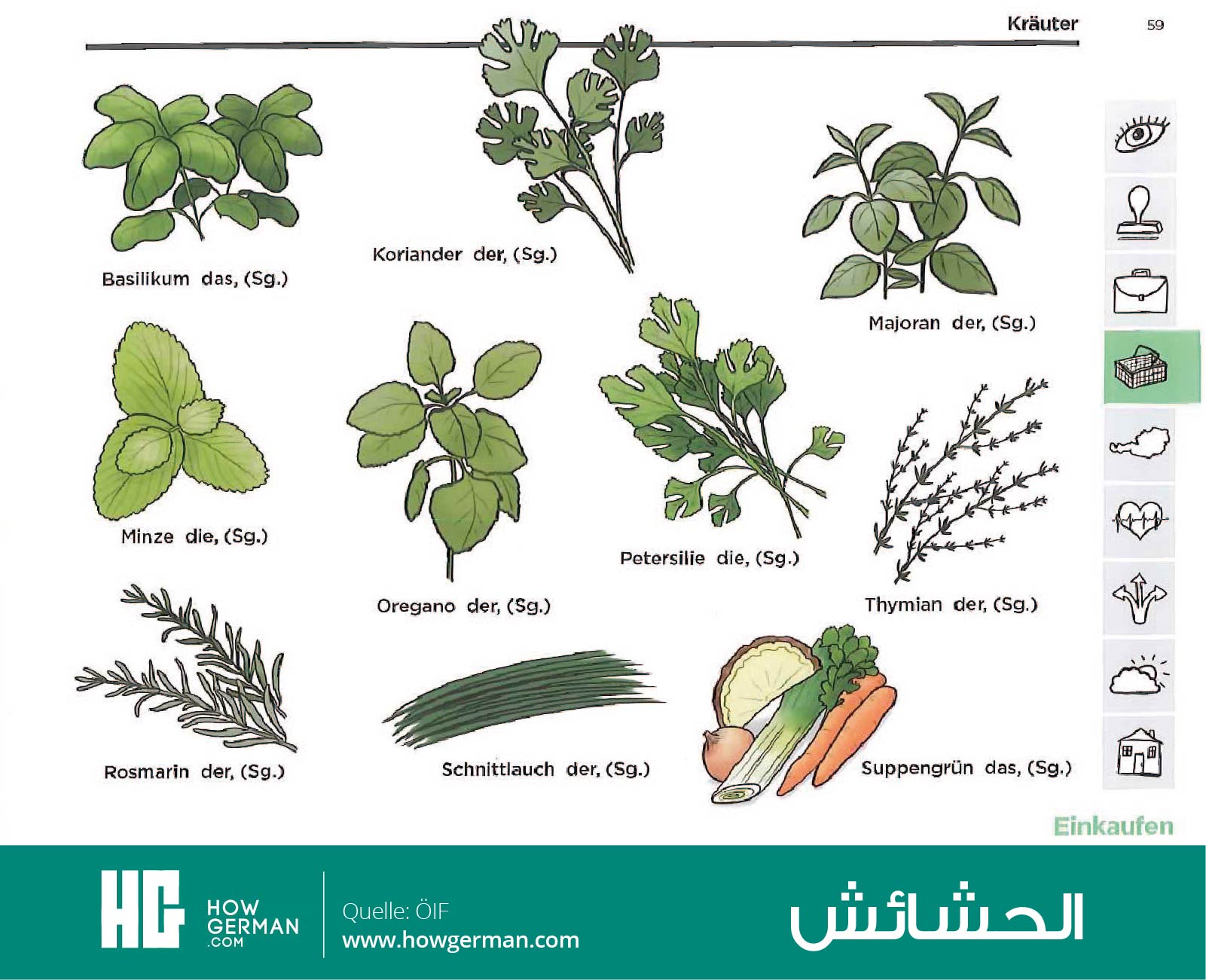 تعلم الألمانية بالصور وبسهولة