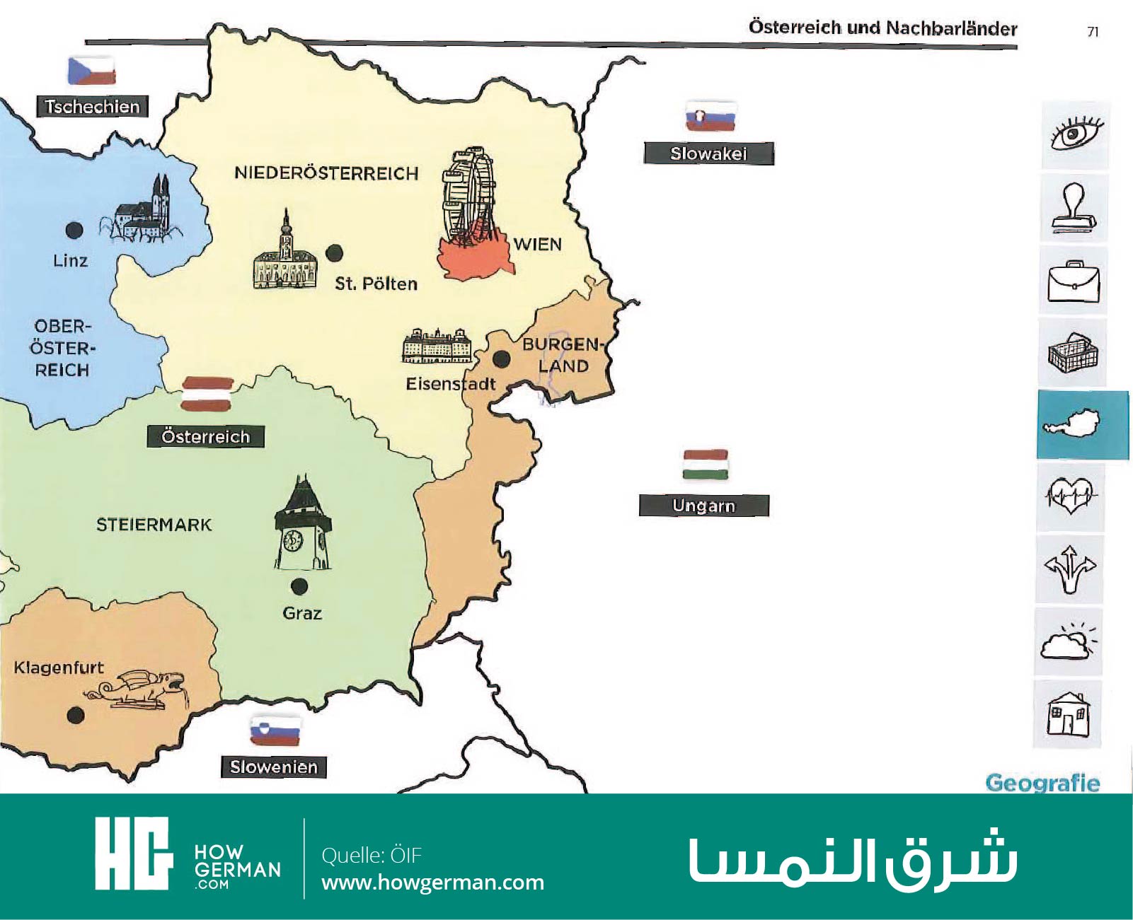 تعلم الألمانية بالصور وبسهولة