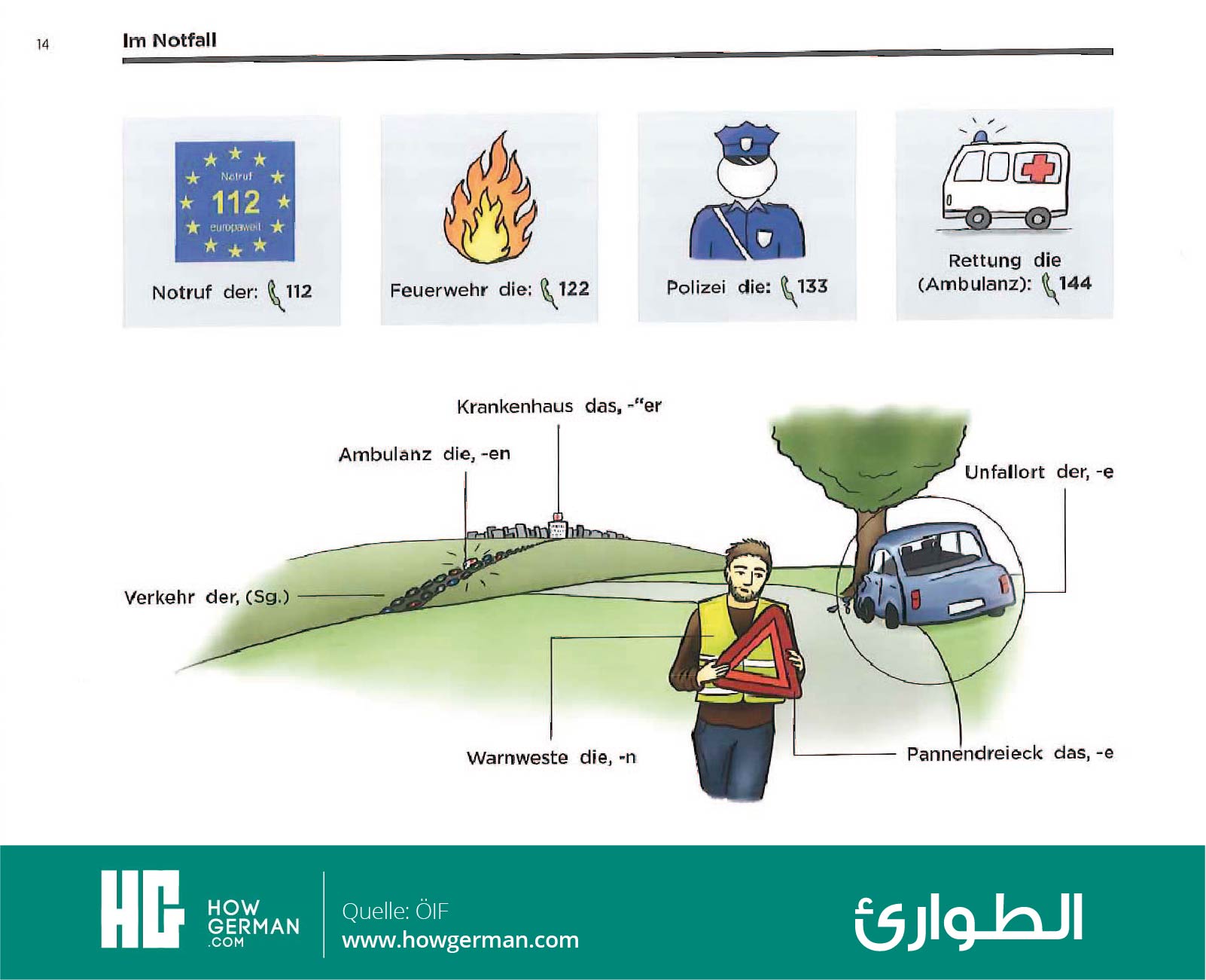 تعلم الألمانية بالصور وبسهولة