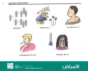 تعلم الألمانية بالصور وبسهولة