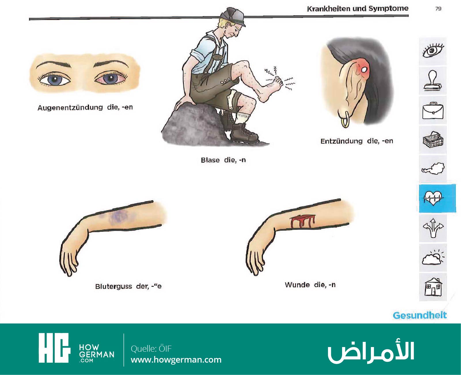 تعلم الألمانية بالصور وبسهولة