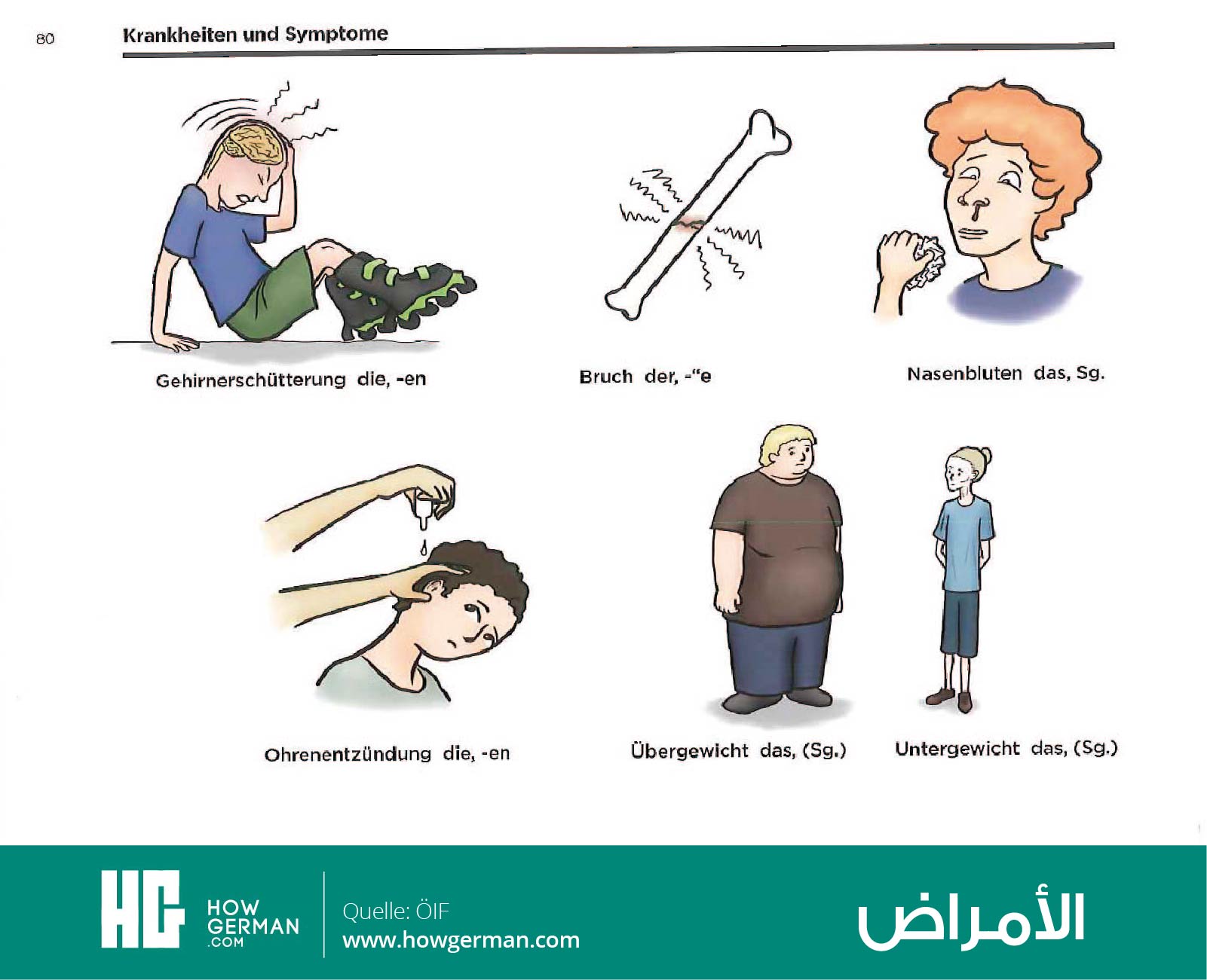 تعلم الألمانية بالصور وبسهولة