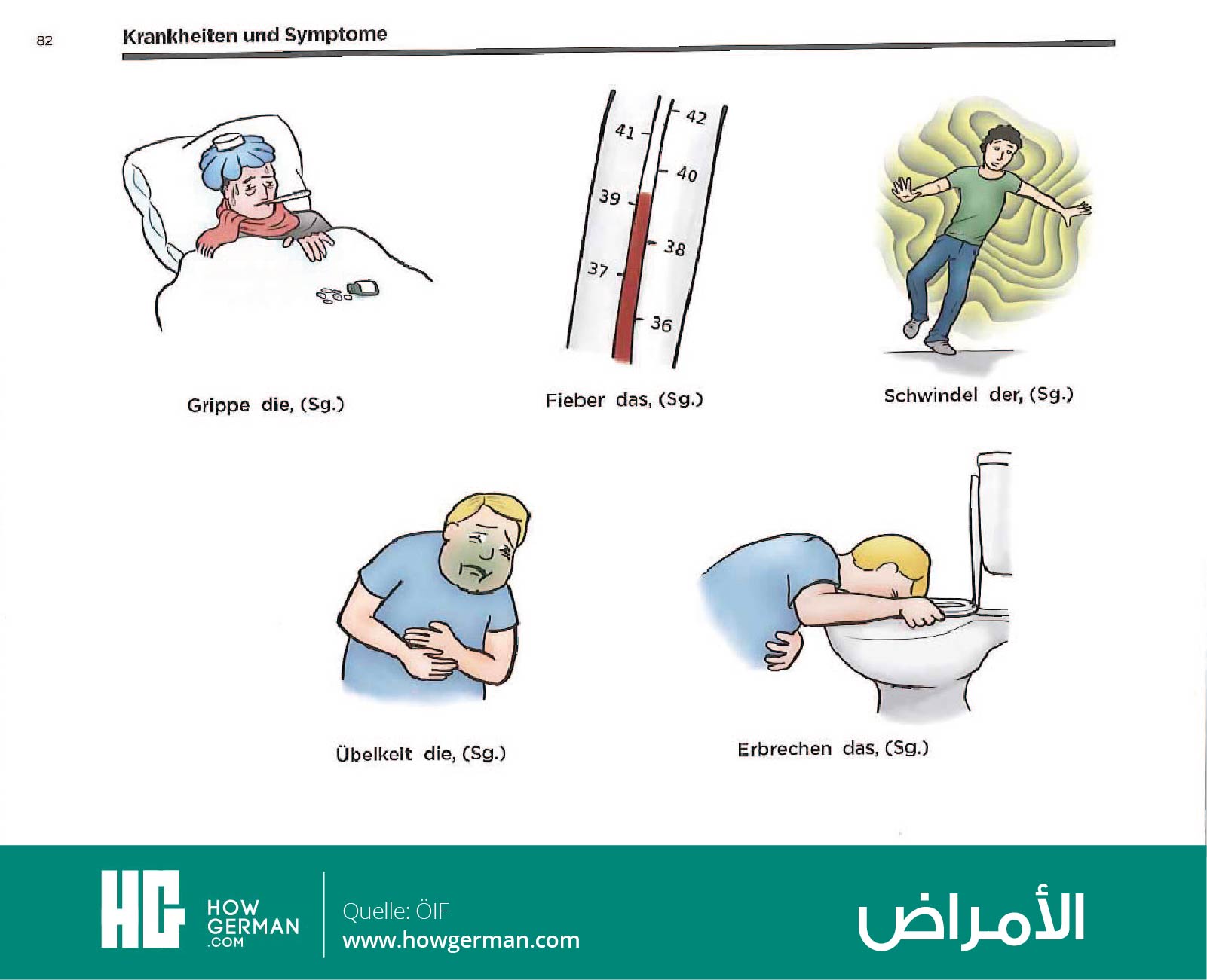 تعلم الألمانية بالصور وبسهولة