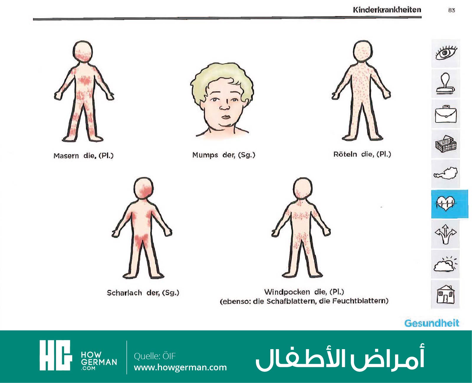 تعلم الألمانية بالصور وبسهولة