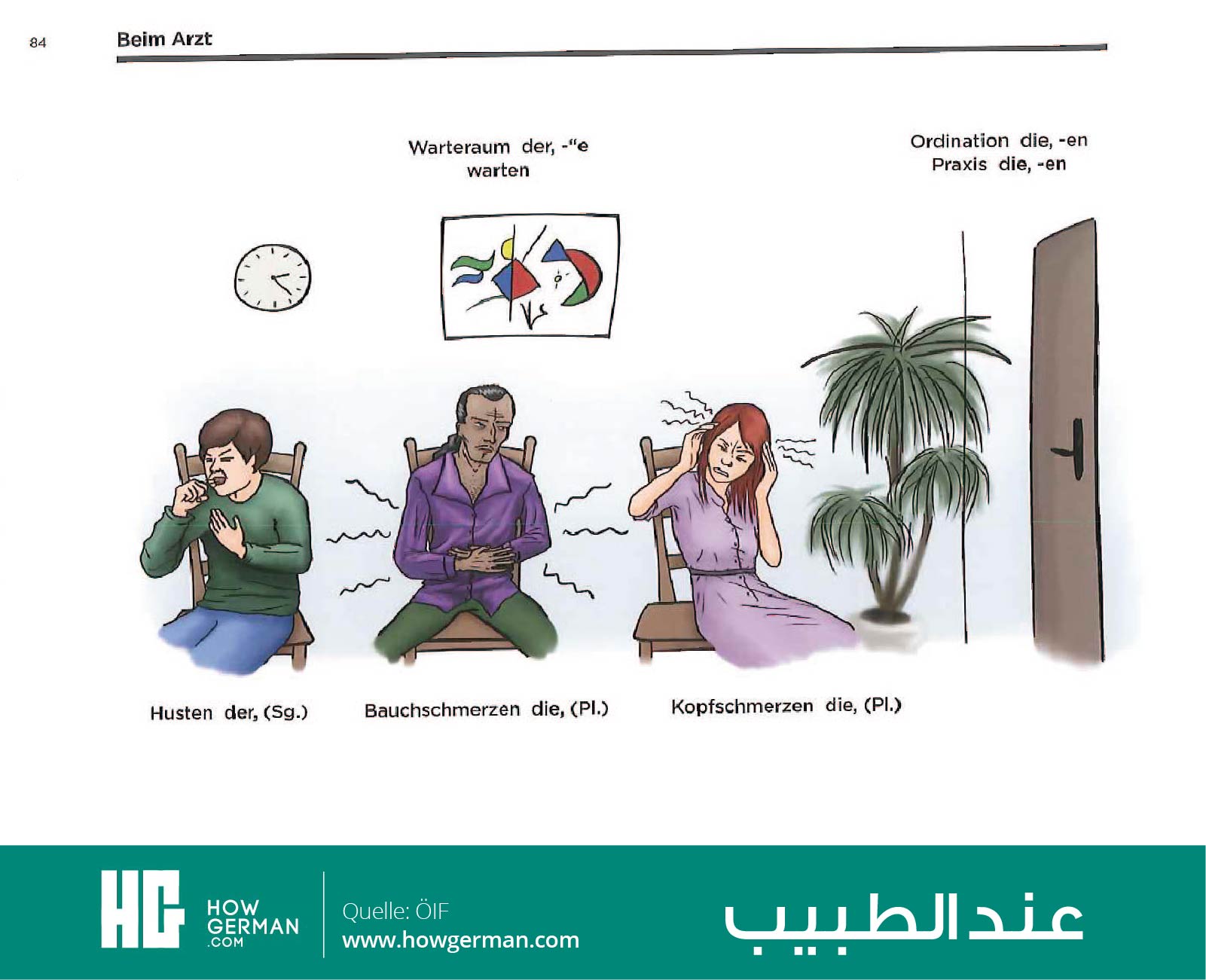 تعلم الألمانية بالصور وبسهولة