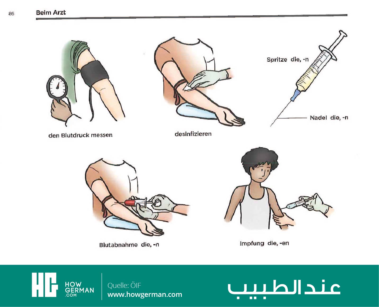 تعلم الألمانية بالصور وبسهولة