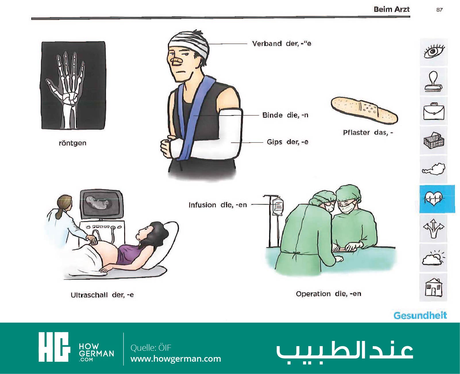 تعلم الألمانية بالصور وبسهولة