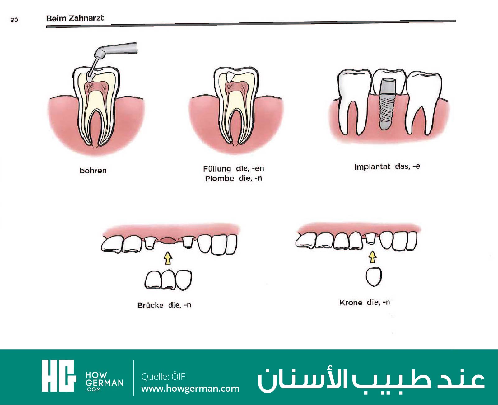 تعلم الألمانية بالصور وبسهولة