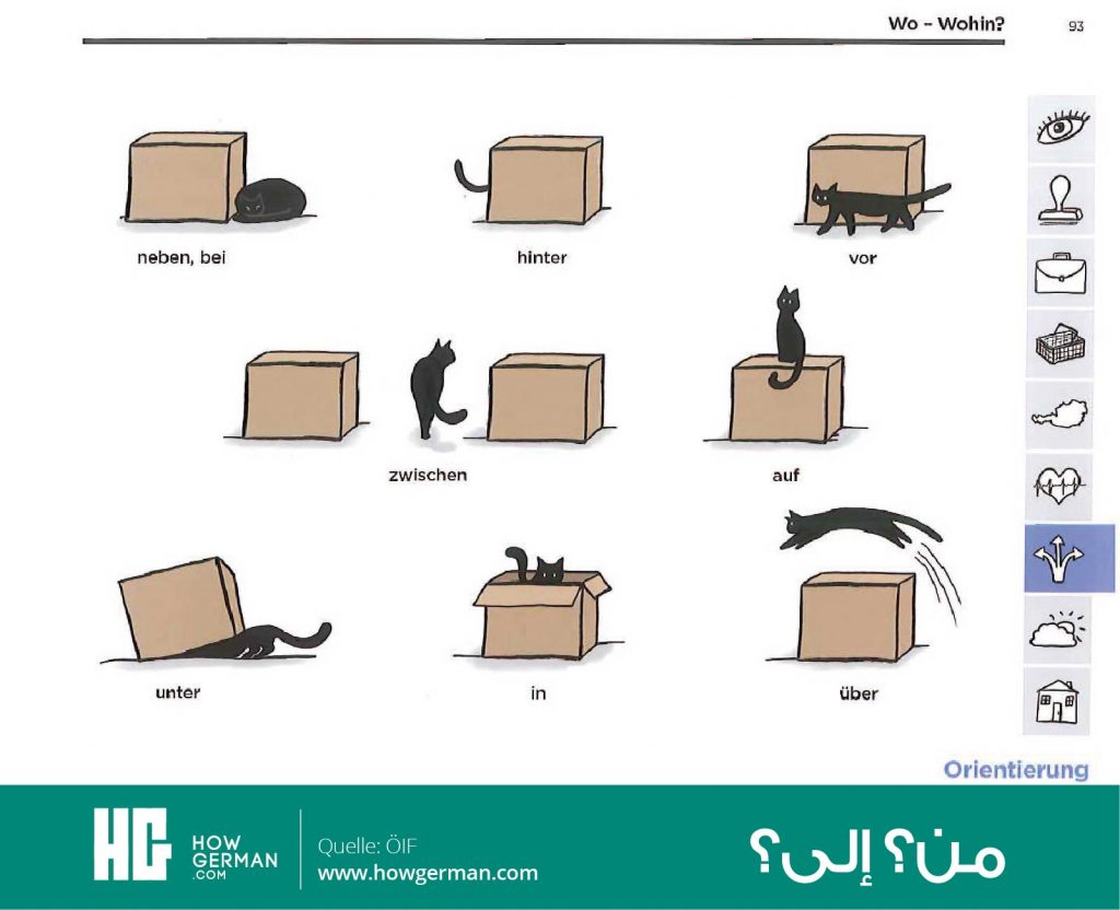 تعلم الألمانية بالصور وبسهولة