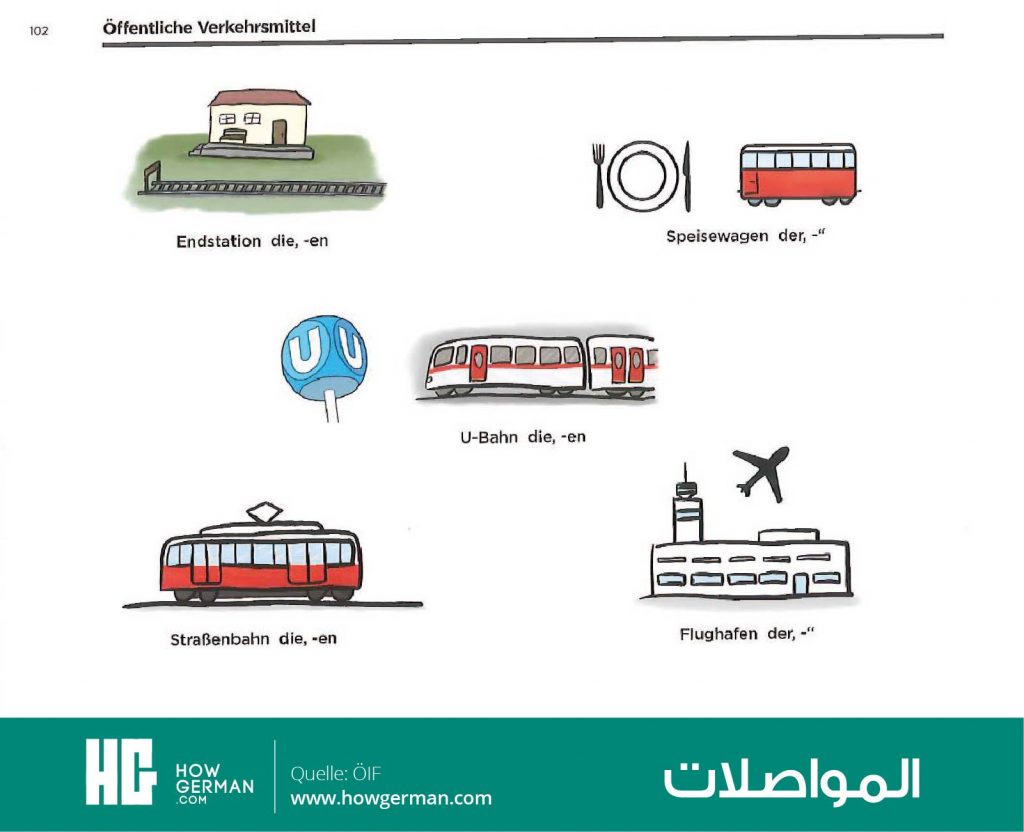 تعلم الألمانية بالصور وبسهولة