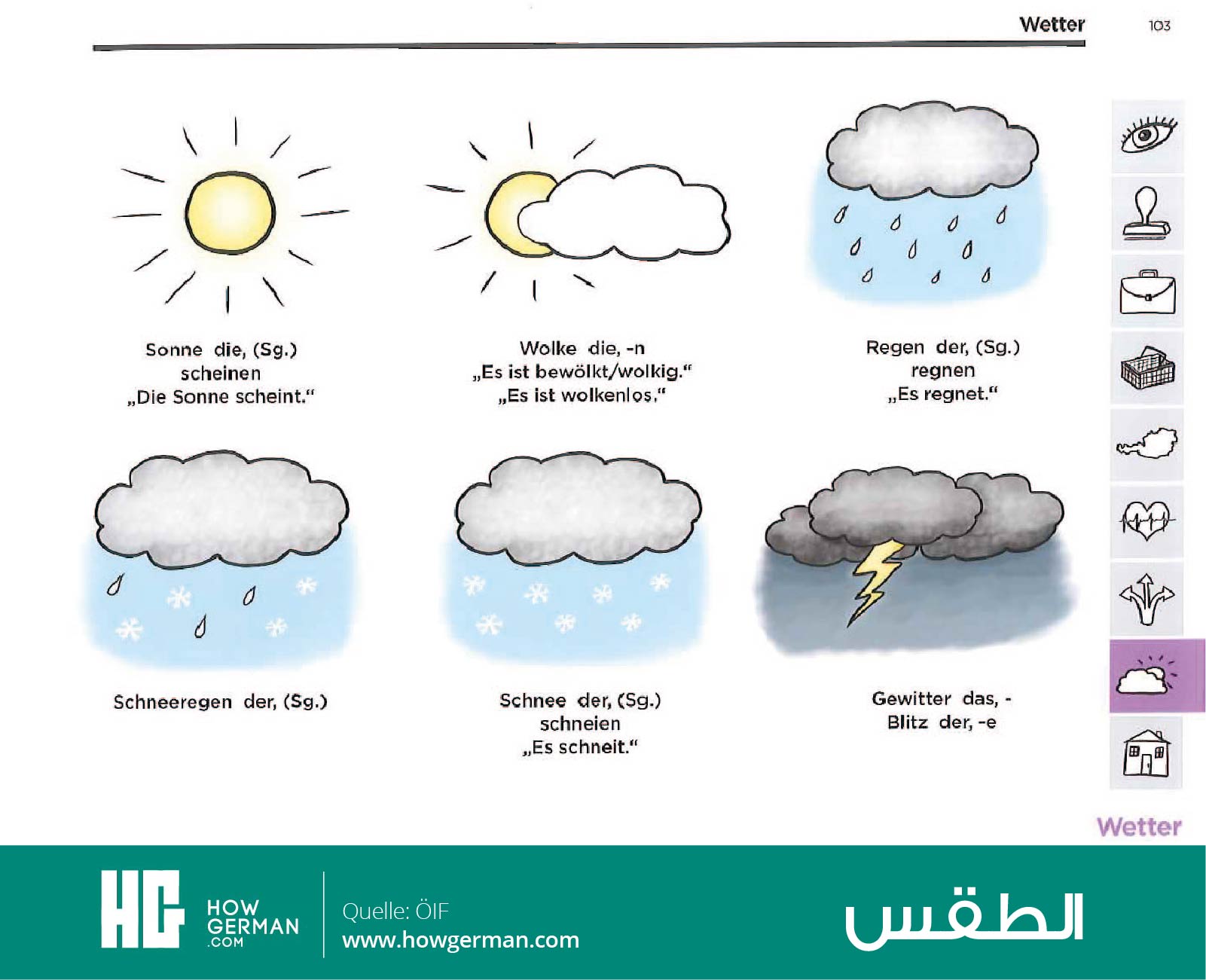 تعلم الألمانية بالصور وبسهولة