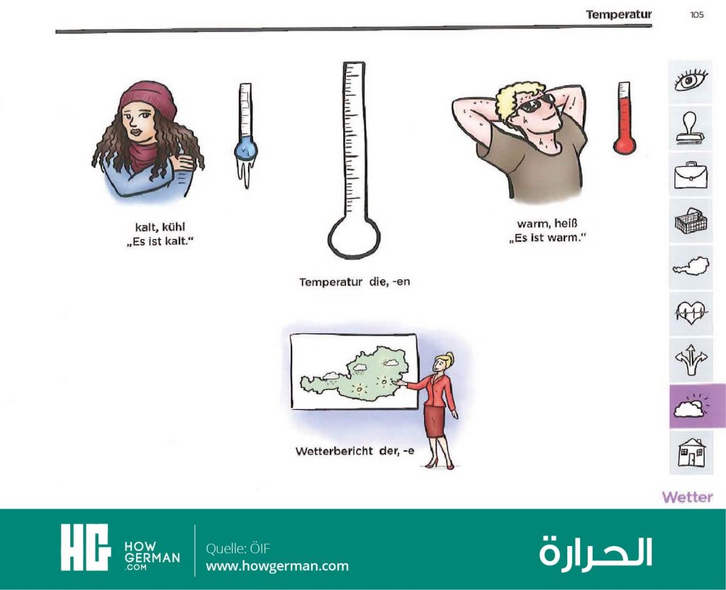 تعلم الألمانية بالصور وبسهولة